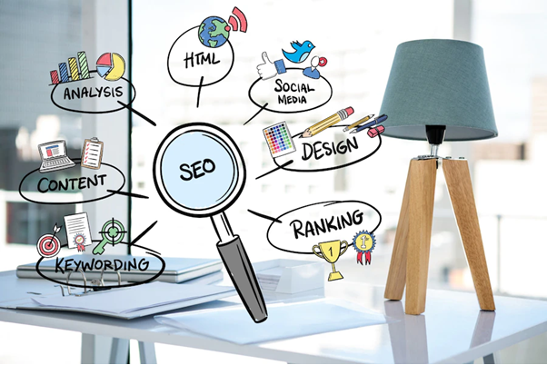 Profesyonel Web Tasarımı Nasıl Olmalıdır ve Wind Medya Web Tasarımı Avantajları Nelerdir?