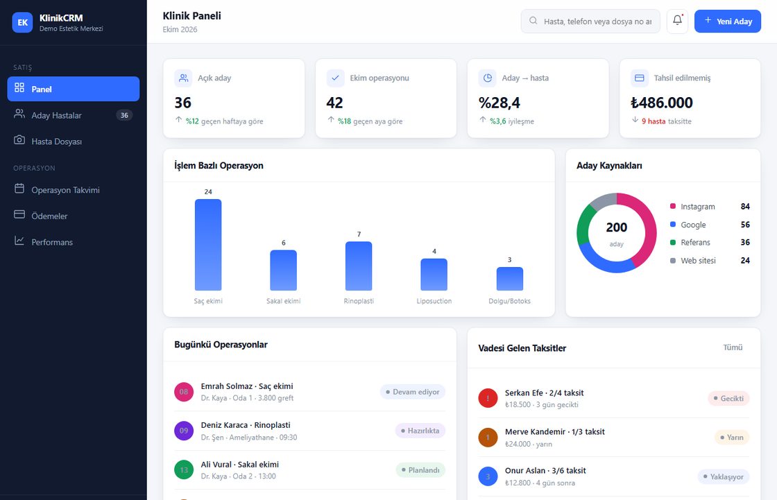 Saç Ekimi ve Estetik CRM demo ekranı